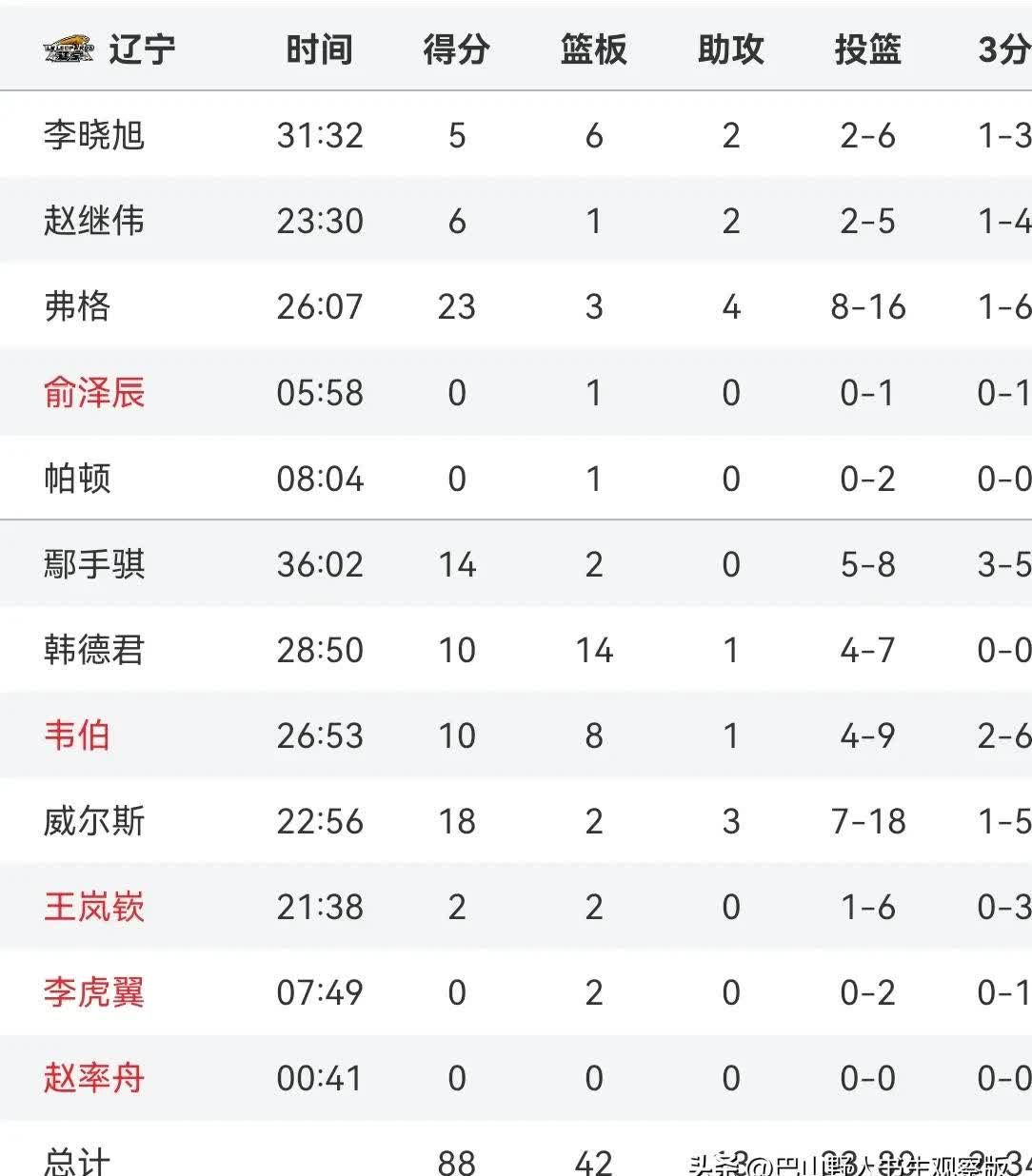 贝博电竞娱乐 - nba季后赛库里数据 